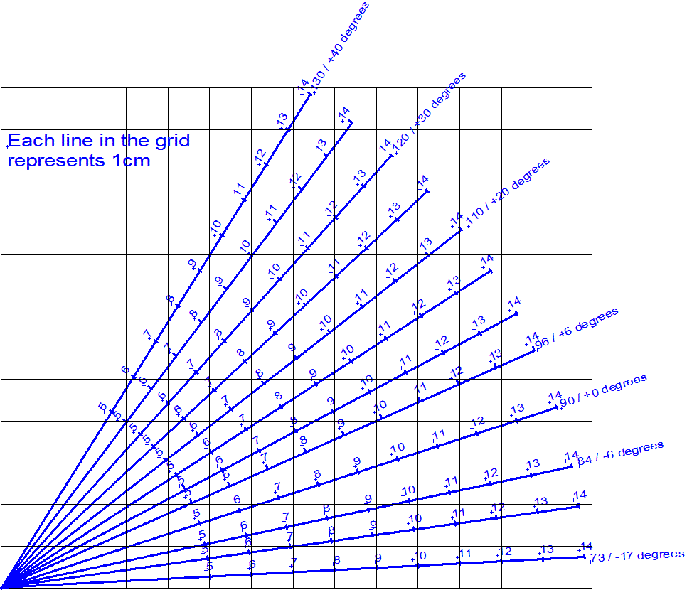Slope To Degrees Chart