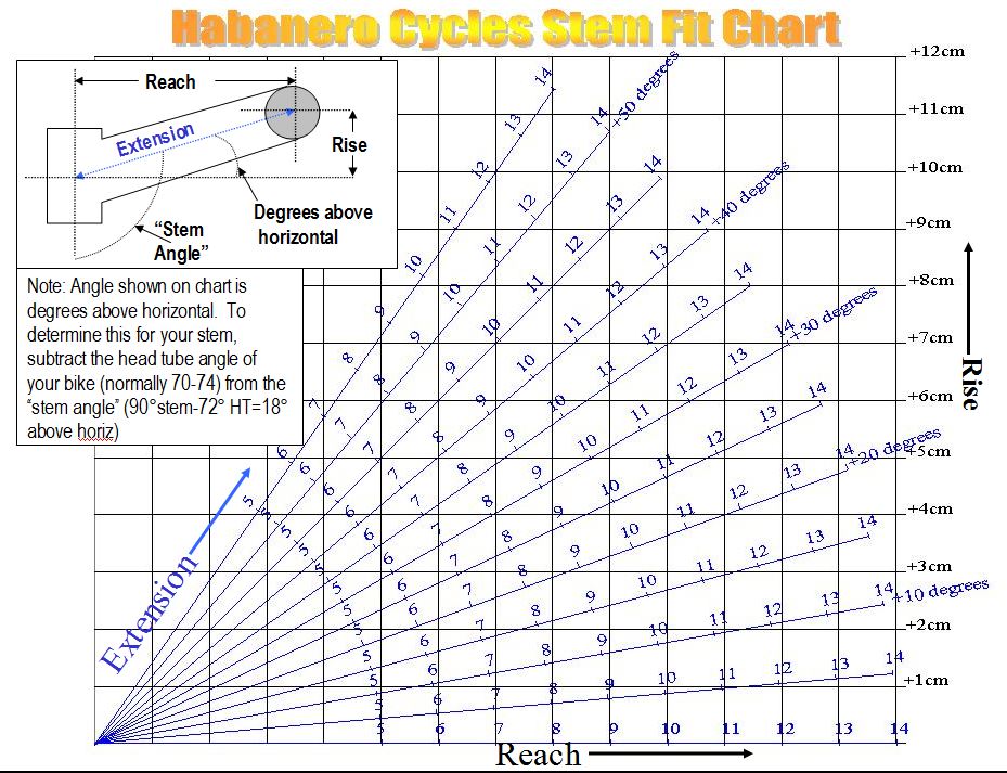 Road Bike Positioning Chart